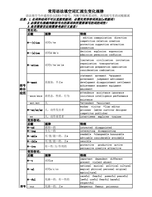 常用语法填空词汇派生变化规律