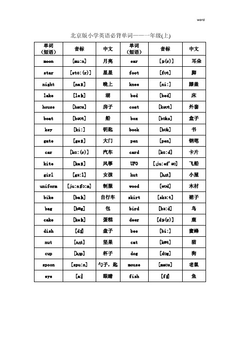 北京版小学英语1至6年级词汇(带音标)