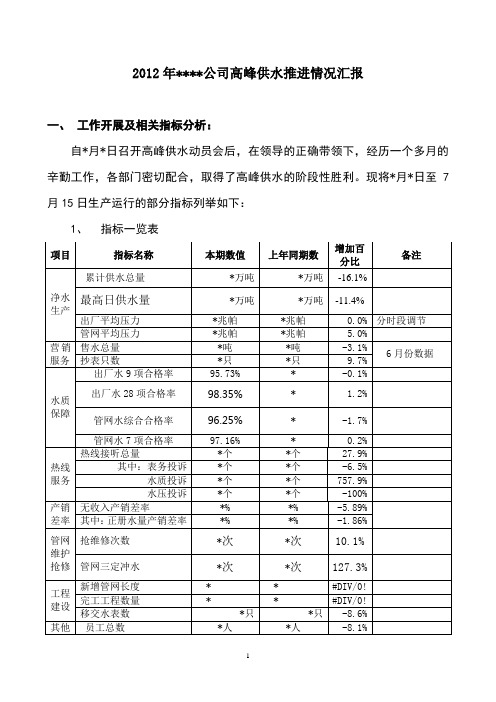 2012年上半年度生产经营情况汇报上传版