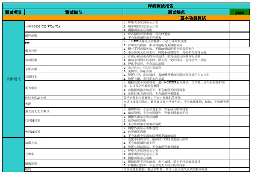 名正行车记录仪测试用例