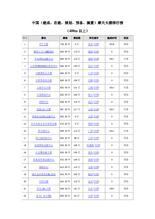 中国400m以上摩天大楼排行榜