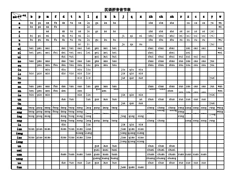 小学生汉语拼音音节表(完整版)