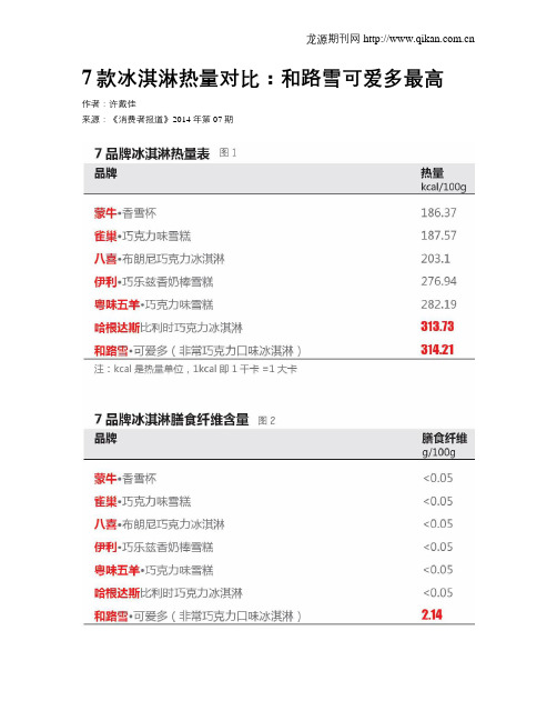 7款冰淇淋热量对比：和路雪可爱多最高