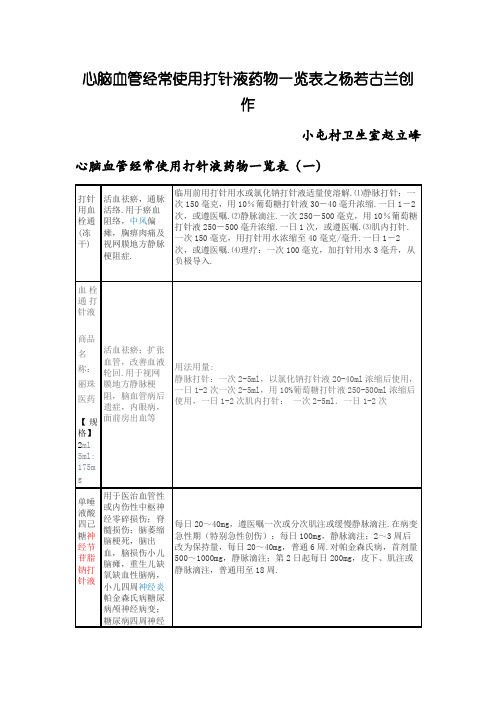 心脑血管常用注射液药物一览表