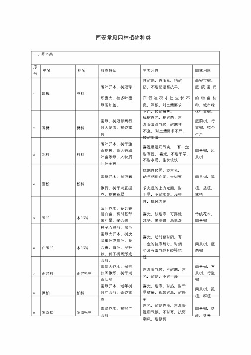 西安常见植物