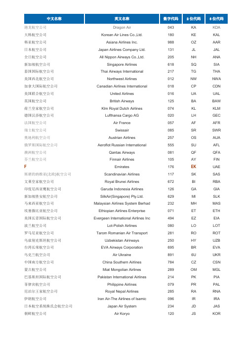 国际国内航空公司代码表