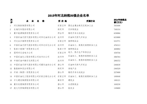 2015年河北纳税50强企业