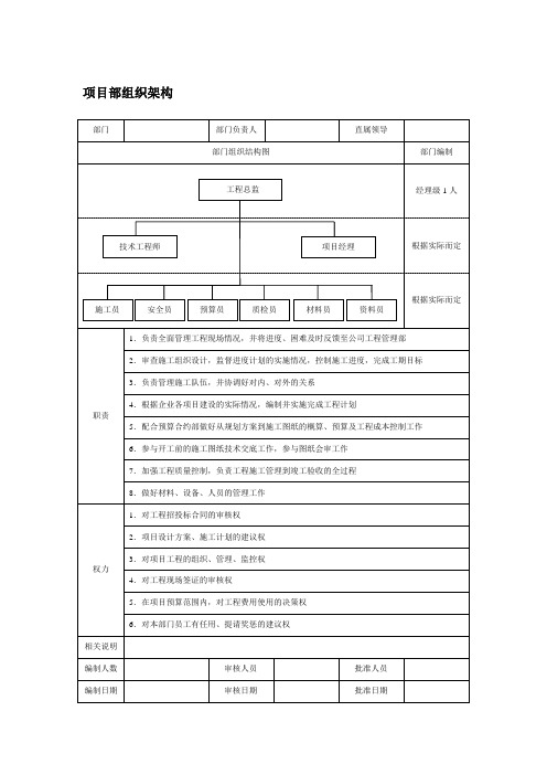 项目部架构