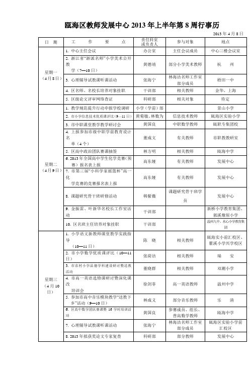 瓯海区教师发展中心2013年上半年第8周行事