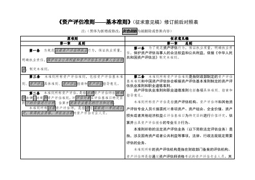 最新整理《资产评估准则基本准则》征求意见稿修订前后对照表.doc