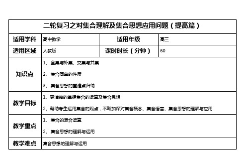 二轮复习之对集合理解及集合思想应用问题(提高篇)