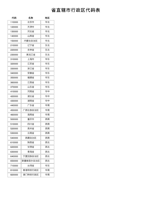 省直辖市行政区代码表