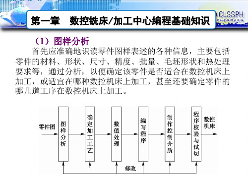 电子课件-《数控铣床加工中心编程与操作(华中系统)》第二版-A02-3941-3