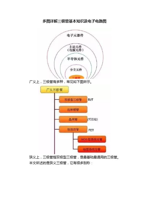 多图详解三极管基本知识及电子电路图