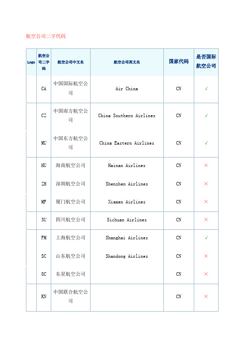 航空公司二字代码