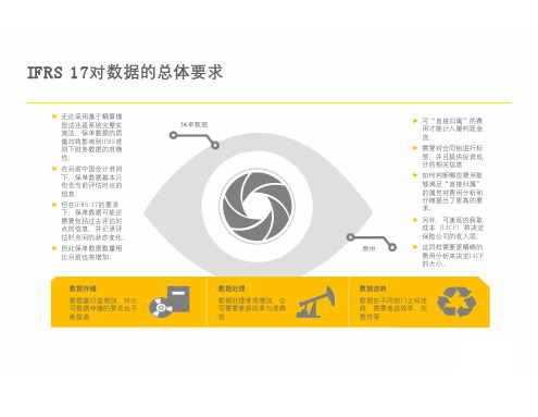 非寿险精算必读：IFRS17保险合同准则实务