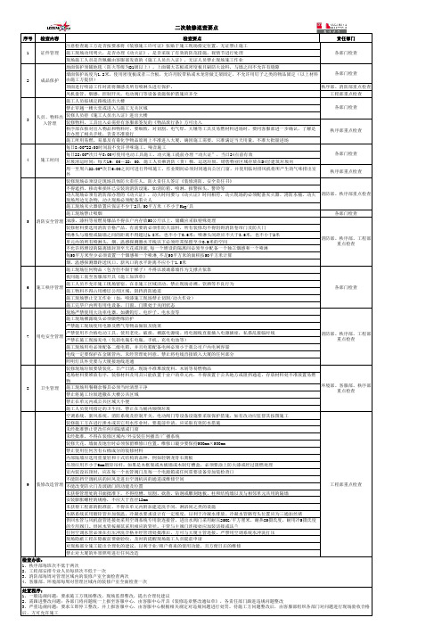 二次装修巡查要点