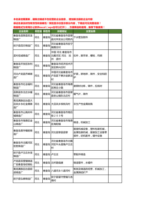 新版河北省秦皇岛铸造厂工商企业公司商家名录名单联系方式大全50家