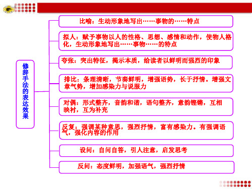 记叙文阅读知识框架