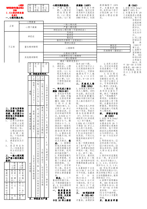 (小抄)心理咨询师(三级)技能考试重点难点归纳(2012版)【亦适合二级考试】