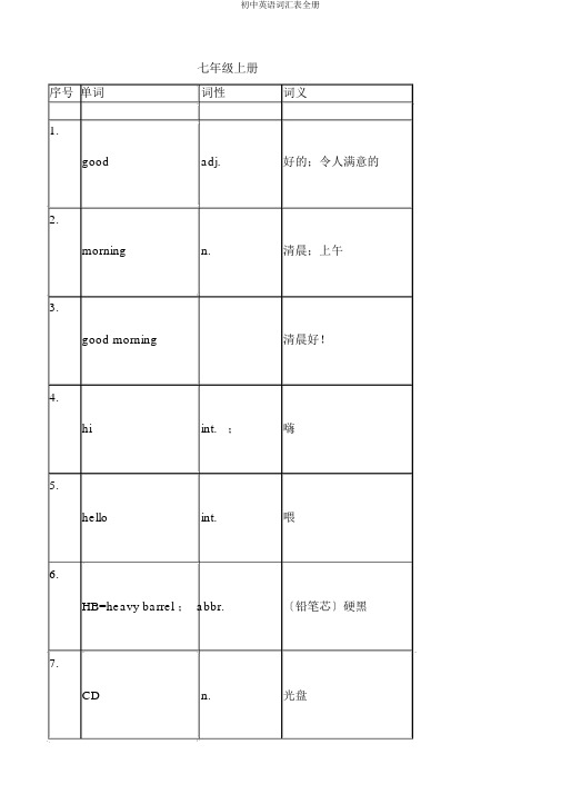 初中英语词汇表全册