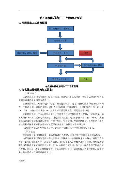 钢筋笼制作工艺流程