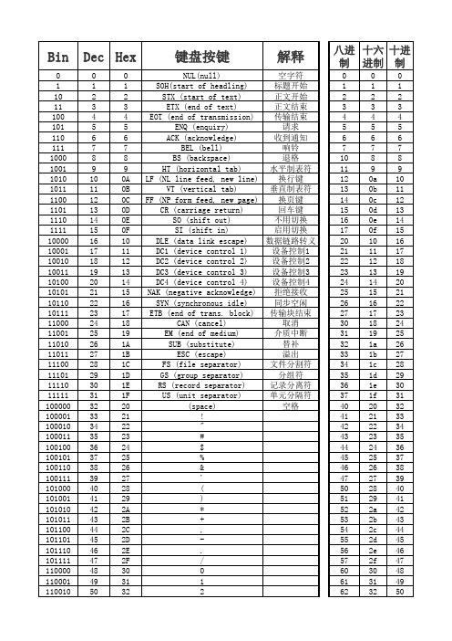 键盘代码对应表 (1)