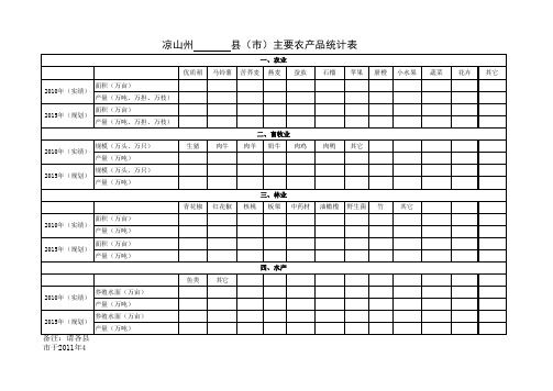 主要农产品统计表