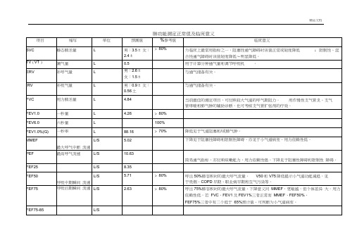 肺功能测定正常值