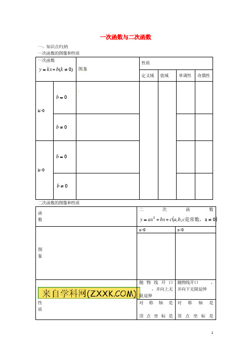 天津市双桥中学高考数学总复习 一次函数与二次函数学案