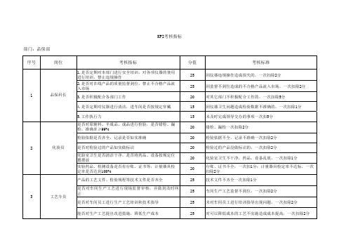 品保部KPI考核指标