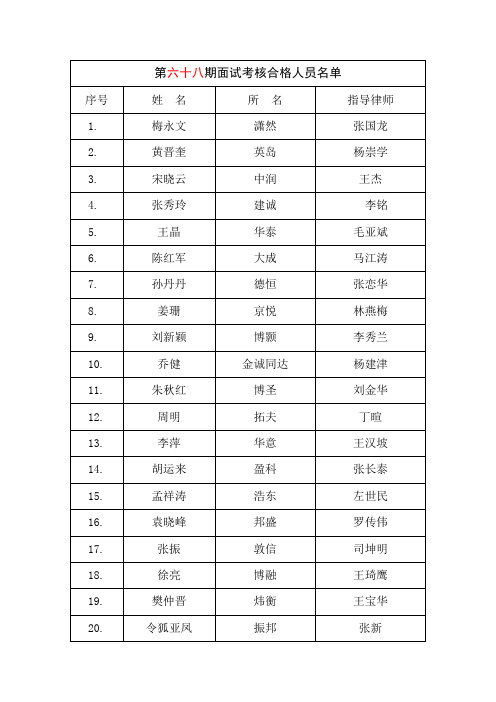 六十八、六十九期面试考核合格人员名单