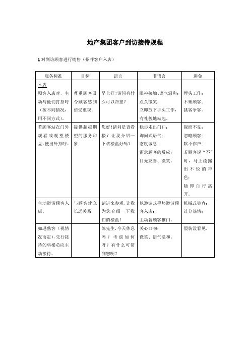 地产集团客户到访接待规程