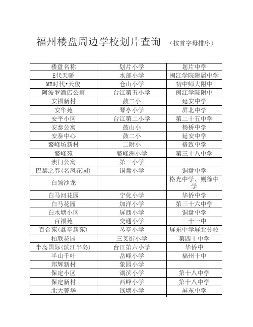 福州楼盘周边学校划片查询