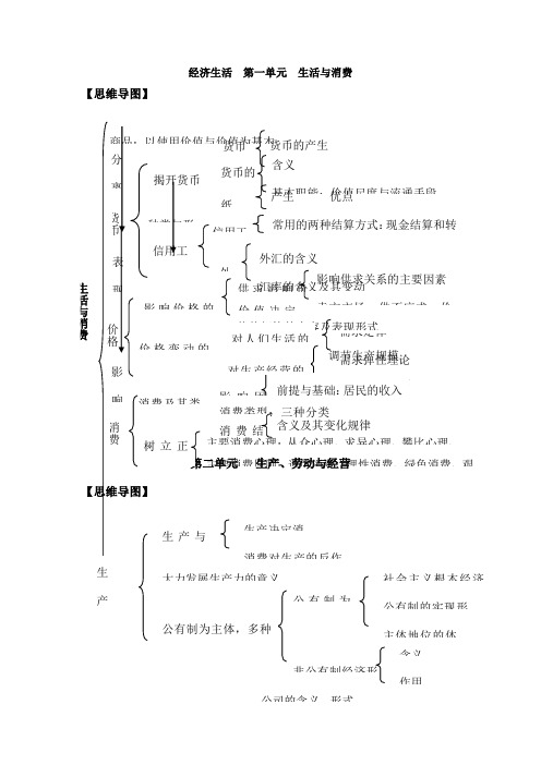 经济生活思维导图详版