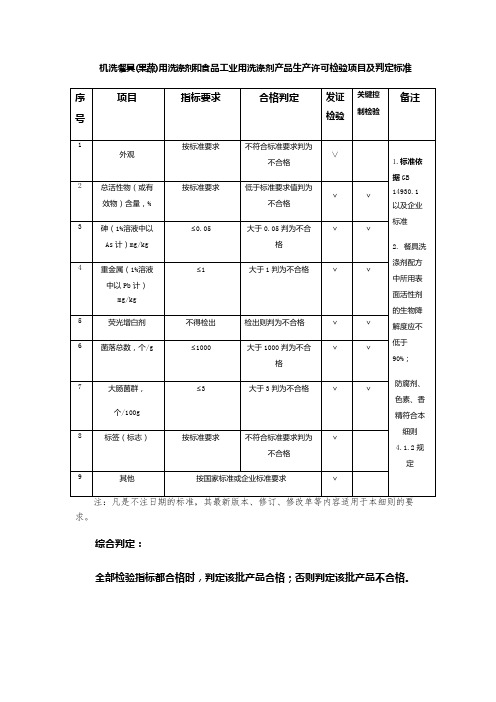 机洗餐具(果蔬)用洗涤剂和食品工业用洗涤剂产品生产许可检验项目及判定标准