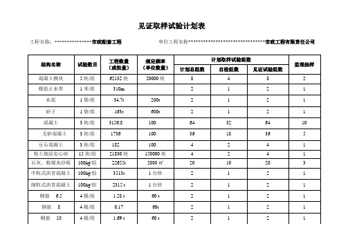 见证取样计划表