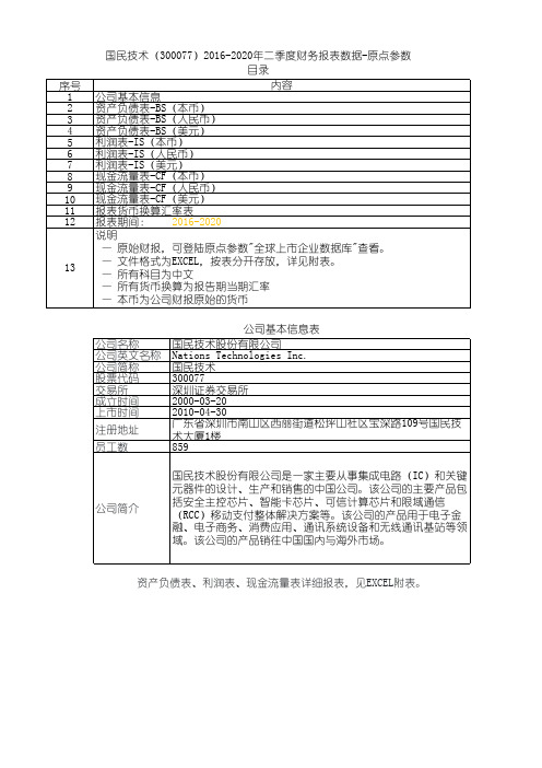 国民技术(300077)2016-2020年二季度财务报表数据-原点参数