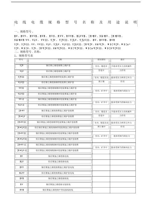 电线电缆规格型名称及用途说明.doc