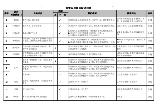 3.6.1危害识别和风险评估表