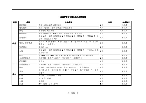 会议前期准备及完成情况表-5.15