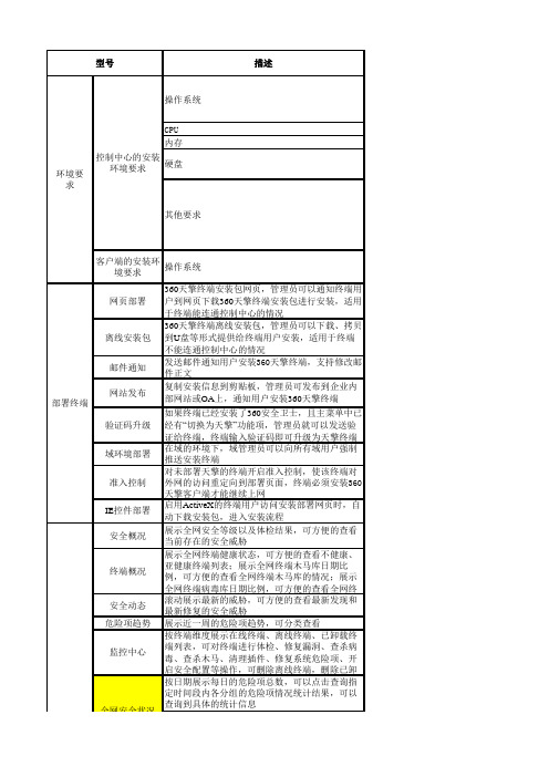 360天擎终端安全管理系统：功能、规格列表