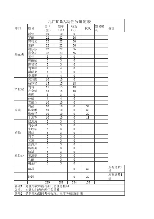 618活动任务确定表