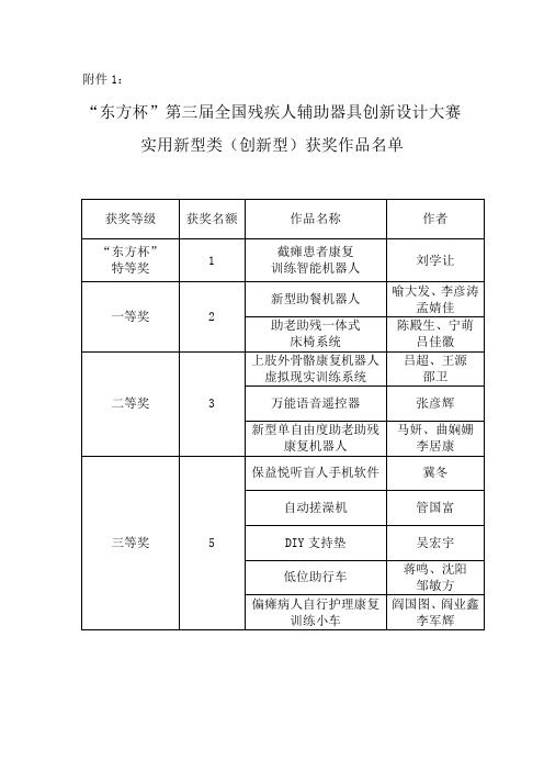 白水助残等单位荣获第三届东方杯全国残疾人辅助器具设计大赛集体荣誉奖