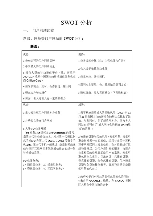 新浪、网易的SWOT分析