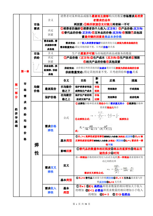 中级经济师经济基础(纵向)