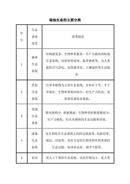 陆地生态的主要分类