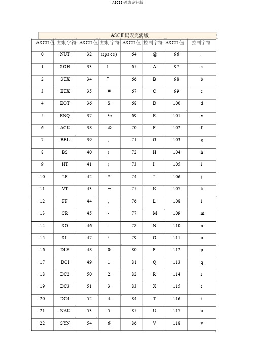 ASCII码表完整版