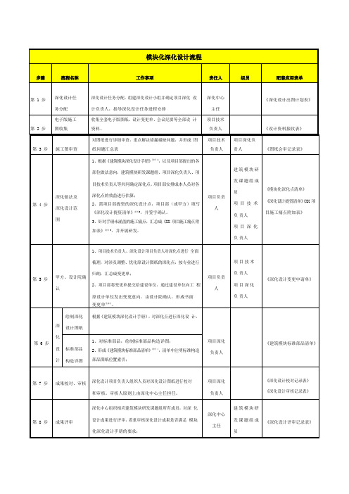 模块化深化设计流程