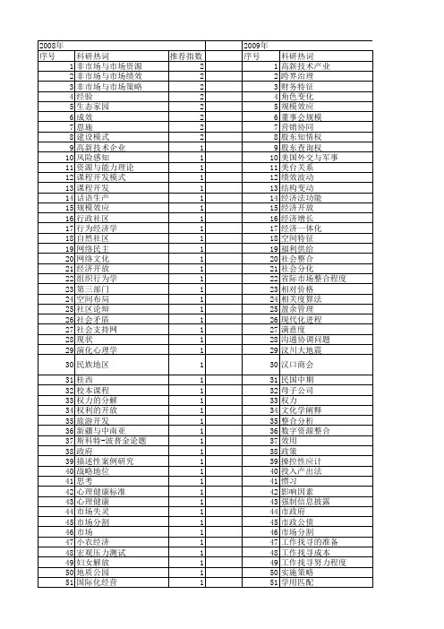 【国家社会科学基金】_整合程度_基金支持热词逐年推荐_【万方软件创新助手】_20140808